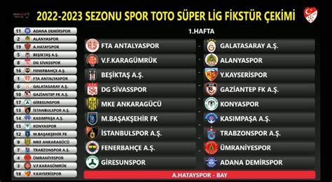Süper toto süper lig sıralaması 2022